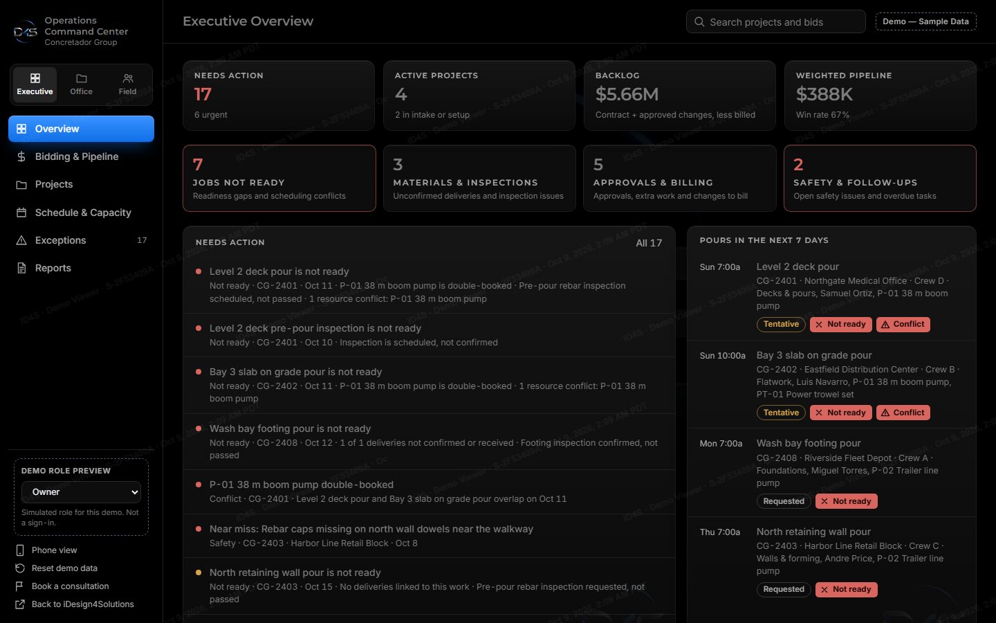 Operations Command Center executive overview with alerts, readiness and pours
